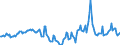 Indicator: Housing Inventory: Median Days on Market: Year-Over-Year in Essex County, MA