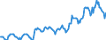 Indicator: Housing Inventory: Median: Listing Price in Essex County, MA