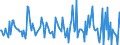 Indicator: Housing Inventory: Median: Home Size in Square Feet Month-Over-Month in Essex County, MA