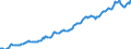 Indicator: Housing Inventory: Median: Listing Price per Square Feet in Essex County, MA