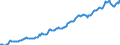 Indicator: Housing Inventory: Median: Home Size in Square Feet Year-Over-Year in Essex County, MA