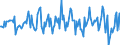 Indicator: Housing Inventory: Median: Listing Price per Square Feet Month-Over-Month in Essex County, MA