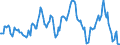 Indicator: Housing Inventory: Median: Listing Price per Square Feet Year-Over-Year in Essex County, MA