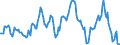 Indicator: Market Hotness: Median Days on Market: Day in Essex County, MA