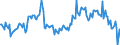 Indicator: Housing Inventory: Median: Listing Price Year-Over-Year in Essex County, MA