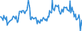 Indicator: Market Hotness: Median Listing Price in Essex County, MA: 