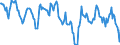 Indicator: Market Hotness: Median Listing Price in Essex County, MA: 