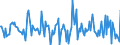 Indicator: Housing Inventory: Median: Home Size in Square Feet Month-Over-Month in Essex County, MA