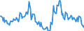 Indicator: Housing Inventory: Median: Home Size in Square Feet Year-Over-Year in Essex County, MA