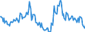 Indicator: Market Hotness: Median Listing Price: Market Hotness: Median Listing Price: Versus the United States in Essex County, MA