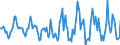 Indicator: Housing Inventory: Active Listing Count: Month-Over-Month in Franklin County, MA