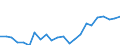 Indicator: Housing Inventory: Active Listing Count: y, MA