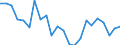 Indicator: Housing Inventory: Active Listing Count: ranklin County, MA