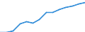 Indicator: Housing Inventory: Active Listing Count: estimate) in Franklin County, MA