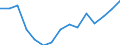 Indicator: Housing Inventory: Active Listing Count: r Franklin County, MA