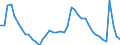 Indicator: Housing Inventory: Active Listing Count: A