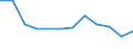 Indicator: Housing Inventory: Active Listing Count: year estimate) for Franklin County, MA (DISCONTINUED)
