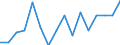 Indicator: Housing Inventory: Active Listing Count: g in Franklin County, MA