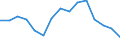 Indicator: Housing Inventory: Active Listing Count: (5-year estimate) Index for Franklin County, MA