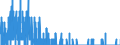 Indicator: Housing Inventory: Active Listing Count: ty, MA