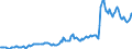 Indicator: Housing Inventory: Average Listing Price: in Franklin County, MA