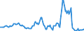 Indicator: Housing Inventory: Average Listing Price: Year-Over-Year in Franklin County, MA