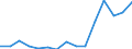 Indicator: Population Estimate,: Total, Hispanic or Latino, Some Other Race Alone (5-year estimate) in Franklin County, MA