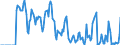 Indicator: Market Hotness: Hotness Rank in Franklin County, MA: 