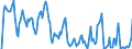 Indicator: Market Hotness: Hotness Rank in Franklin County, MA: 