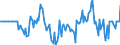 Indicator: Market Hotness: Hotness Rank in Franklin County, MA: 