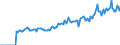 Indicator: Market Hotness: Page View Count per Property: Versus the United States in Franklin County, MA