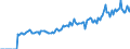 Indicator: Market Hotness: Listing Views per Property: Versus the United States in Franklin County, MA