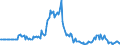 Indicator: Market Hotness: Page View Count per Property: in Franklin County, MA