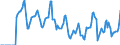 Indicator: Market Hotness: Median Days on Market in Franklin County, MA: 