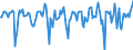 Indicator: Market Hotness: Median Days on Market in Franklin County, MA: 