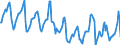 Indicator: Housing Inventory: Median Days on Market: in Franklin County, MA