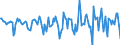 Indicator: Housing Inventory: Median Days on Market: Month-Over-Month in Franklin County, MA