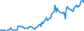 Indicator: Housing Inventory: Median: Listing Price per Square Feet in Franklin County, MA