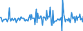 Indicator: Housing Inventory: Median: Listing Price per Square Feet Month-Over-Month in Franklin County, MA