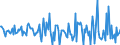 Indicator: Housing Inventory: Median: Home Size in Square Feet Month-Over-Month in Franklin County, MA