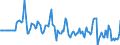 Indicator: Market Hotness: Median Days on Market: Versus the United States in Franklin County, MA