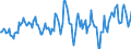 Indicator: Market Hotness: Median Listing Price in Franklin County, MA: 