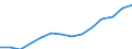 Indicator: Housing Inventory: Active Listing Count: 