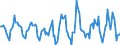 Indicator: Housing Inventory: Active Listing Count: Month-Over-Month in Hampden County, MA