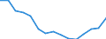 Indicator: Housing Inventory: Active Listing Count: r Hampden County, MA