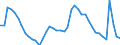 Indicator: Housing Inventory: Active Listing Count: 