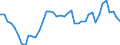 Indicator: Housing Inventory: Active Listing Count: MA