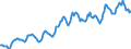 Indicator: Housing Inventory: Average Listing Price: in Hampden County, MA