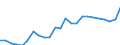 Indicator: Gross Domestic Product:: Private Goods-Producing Industries in Hampden County, MA