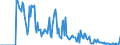 Indicator: Market Hotness: Hotness Rank in Hampden County, MA: 